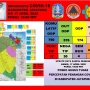Tambahan Tiga Warga Jalan Mambruk Sentani Positif Covid-19 